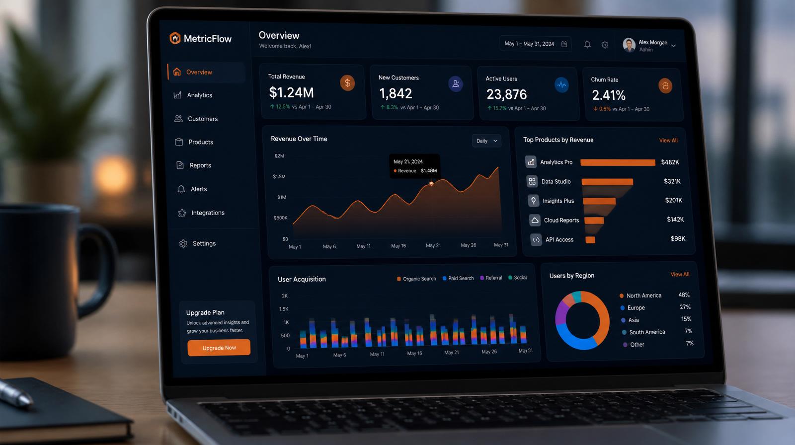 TheChangeCompass — Embedded Analytics with Amazon QuickSight